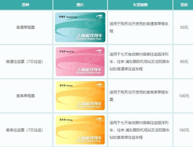上海怎么买磁悬浮车票