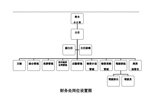 上海电气电站集团组织架构