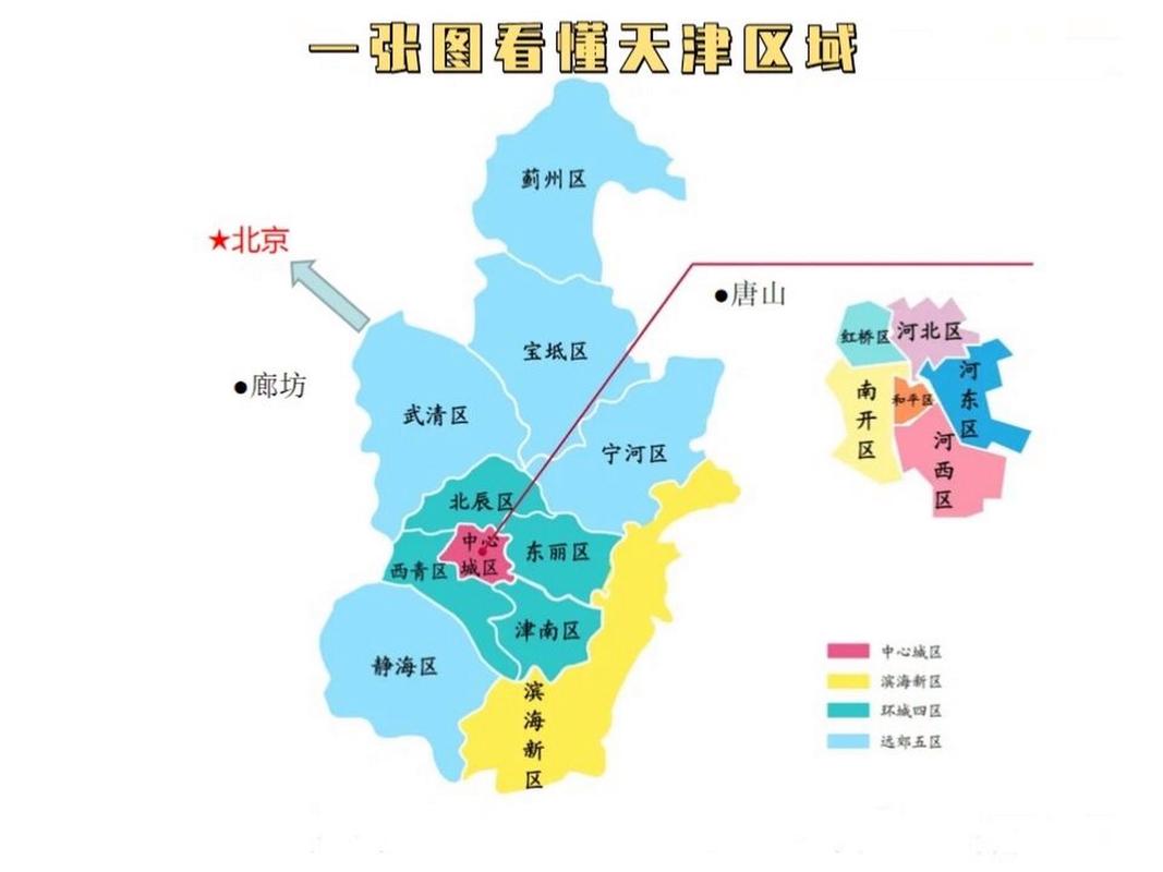 天津行政区划