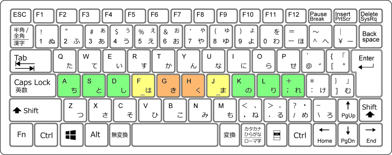 日语键盘怎么用