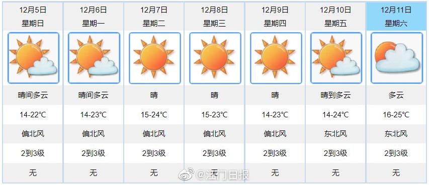 江口县天气预报