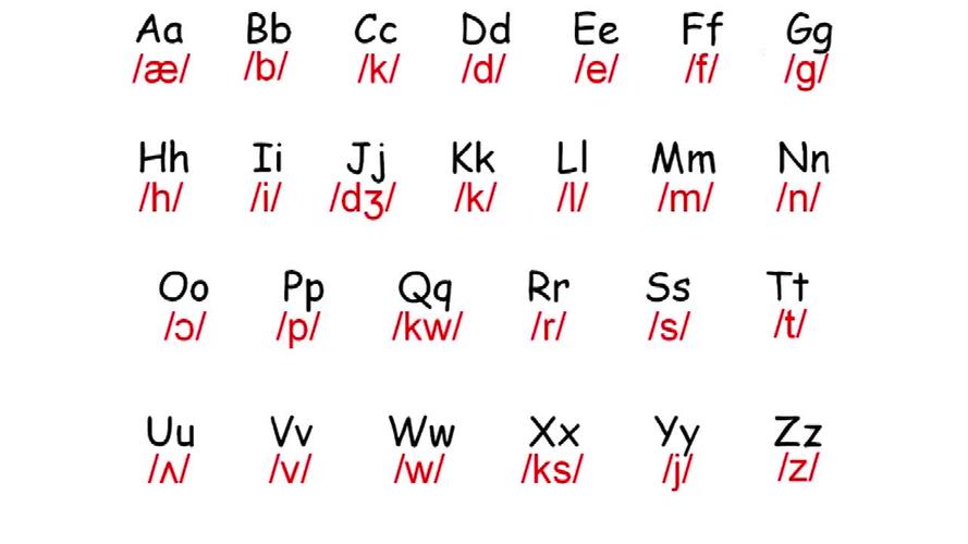 26个字母发音