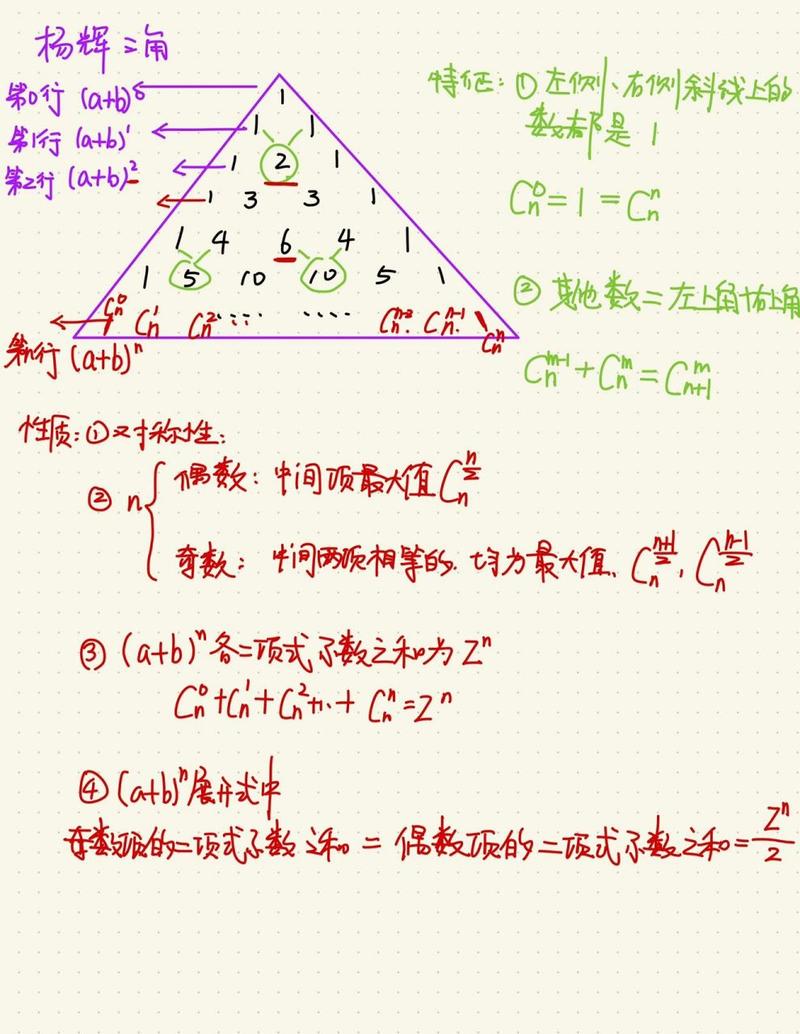 杨辉三角的规律公式的相关图片